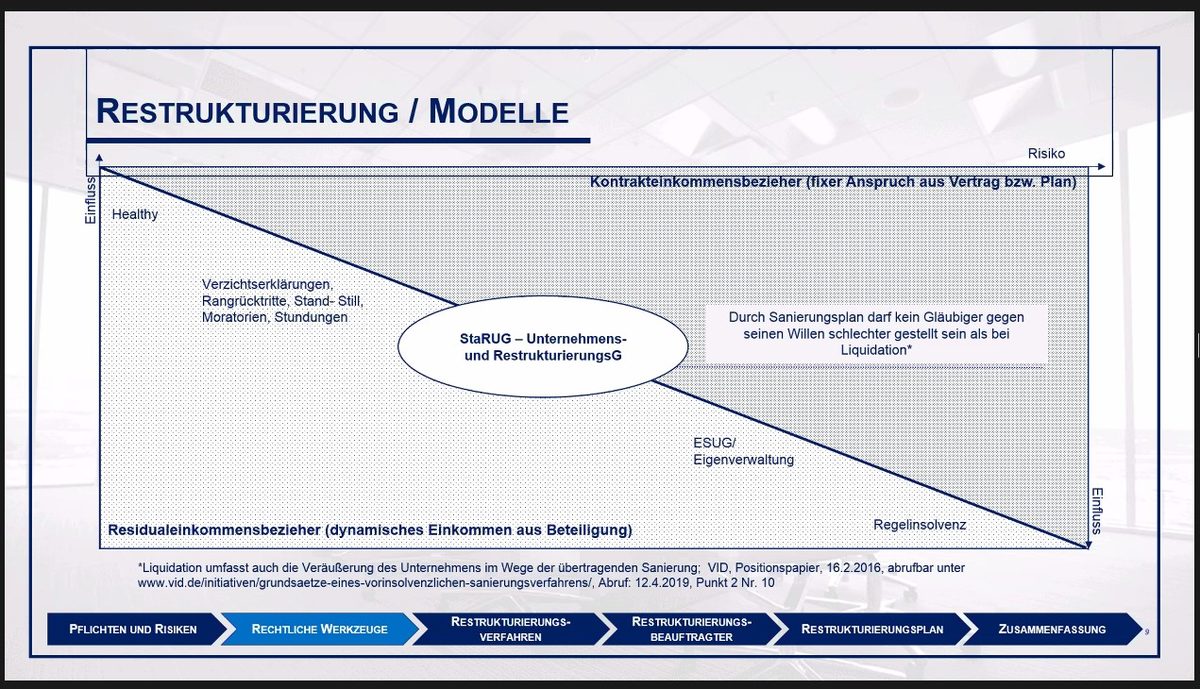 COVID 19 - Unternehmenskrise überwinden und Haftung vermeiden