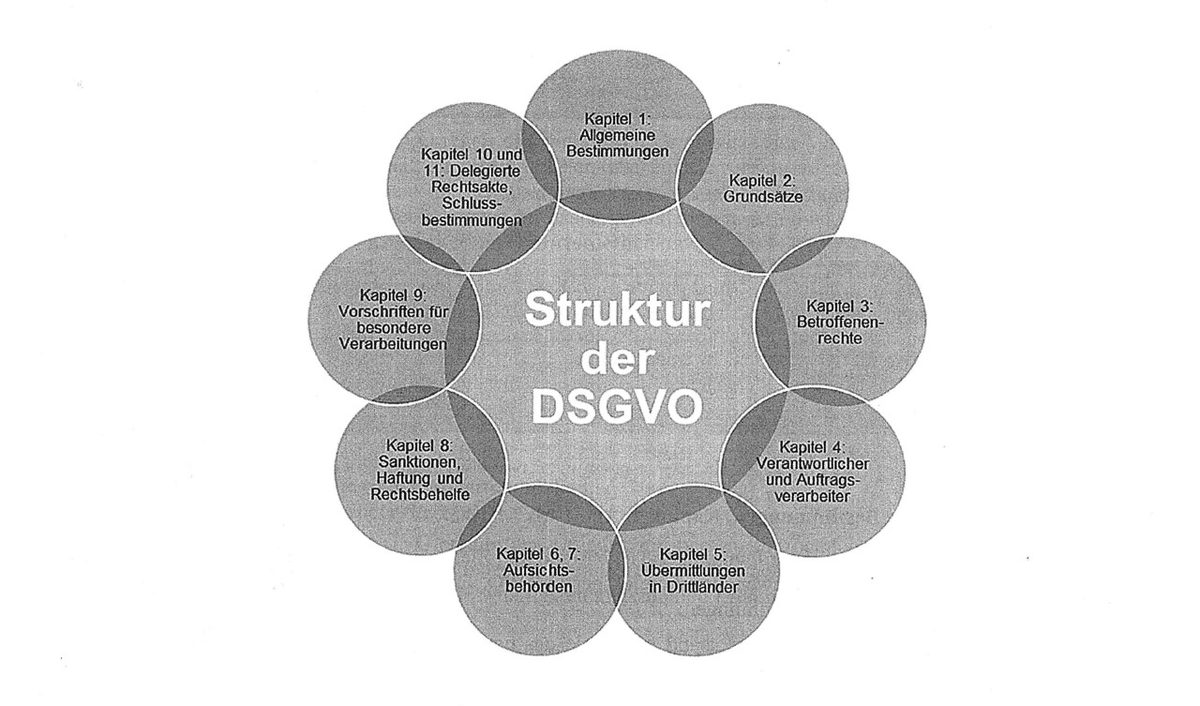 Online-Seminar "DSGVO im Arbeitsrecht" am 21. April 2026